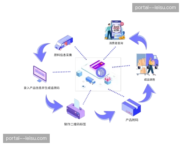 区块链确权技术嵌入推流协议 每一帧素材均可全网溯源