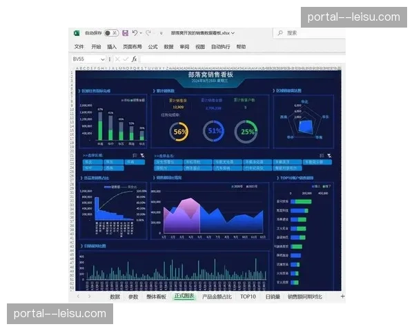 多维度数据分析看板集成 实时呈现各端分发热度